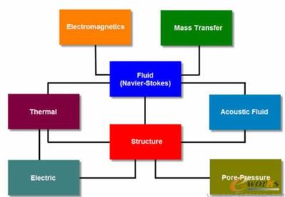 中仿科技成為美國ADINA軟件公司中國區合作伙伴，開啟軟件咨詢服務新篇章