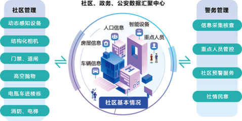 環球軟件智慧社區 科技賦能便捷新生活