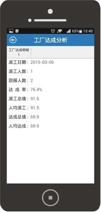 移動工票 新誠智產品成熟，引領軟件開發與咨詢新趨勢