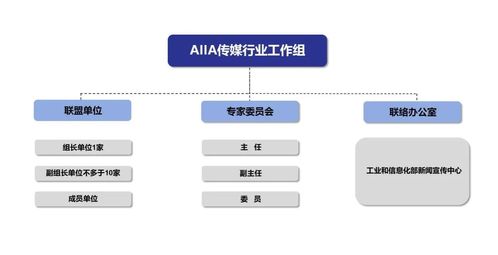 傳媒行業迎來AI新引擎 工信部新聞宣傳中心成立AI基礎軟件開發工作組