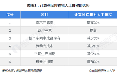 2018年智慧工廠行業市場現狀與發展前景分析 制造業需求強烈，人工智能基礎軟件開發成核心驅動力