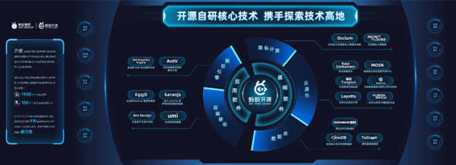 螞蟻集團發布2023知識產權白皮書 全球專利申請量逾3.2萬件，軟件開發實力領跑行業