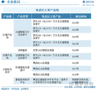 2023年中國AI芯片行業發展格局與重點企業分析