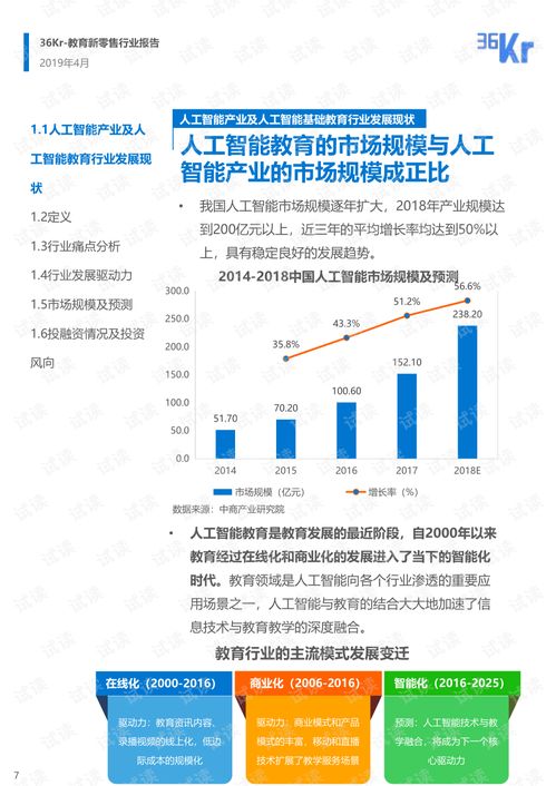 人工智能基礎教育與基礎軟件開發 從資源獲取到教育實踐