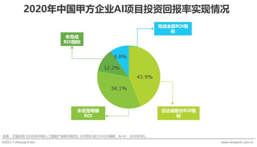 2021年中國人工智能基礎層行業研究報告 軟件開發篇
