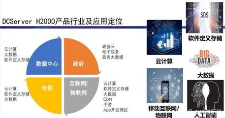 ARM架構新篇章 華芯通升龍4800芯片量產開啟軟件開發新機遇