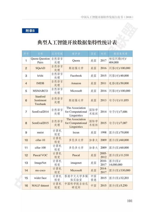 中國人工智能開源軟件發展白皮書深度解讀 2023年最新趨勢與機遇