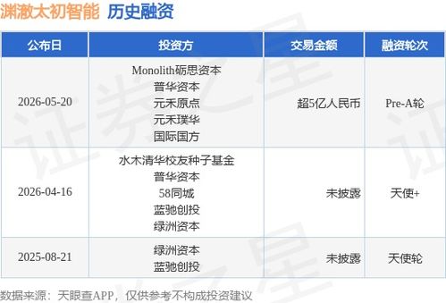淵澈太初智能完成超5億元A輪融資，加速軟件開發智能化布局